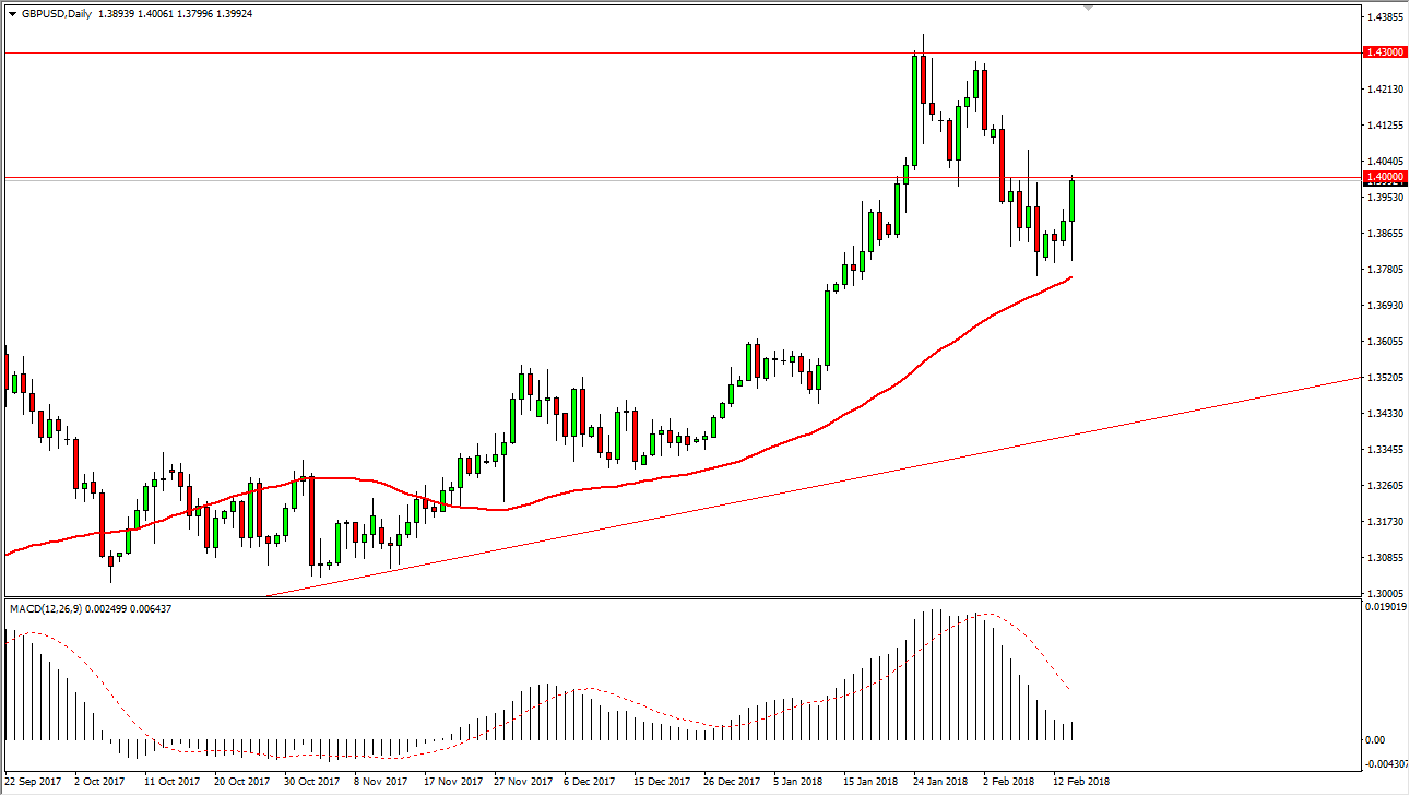 Previsioni GBP/USD